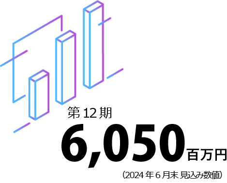第12期 6,050百万円(2024年6月末見込み数値)